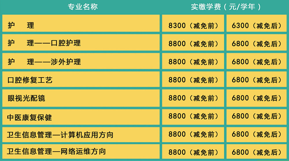 白求恩医学院2024年招生简章