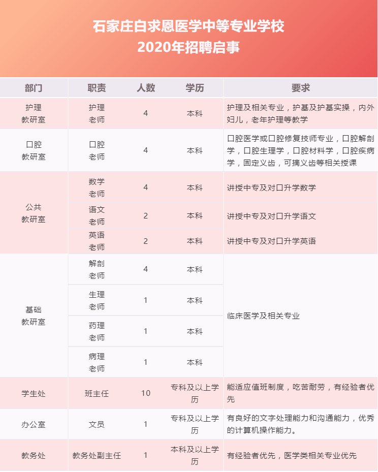 石家庄白求恩医学中等专业学校2020年招聘启事