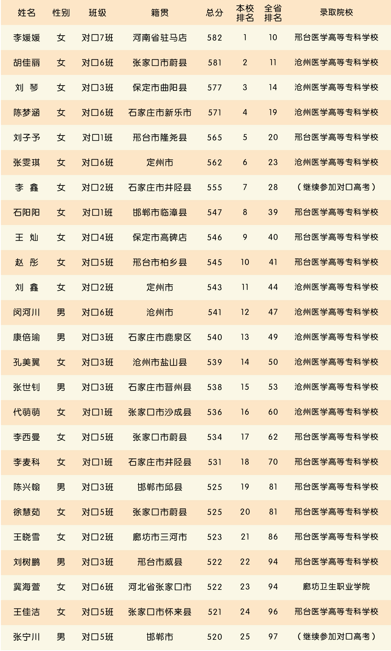 升学教育再创佳绩