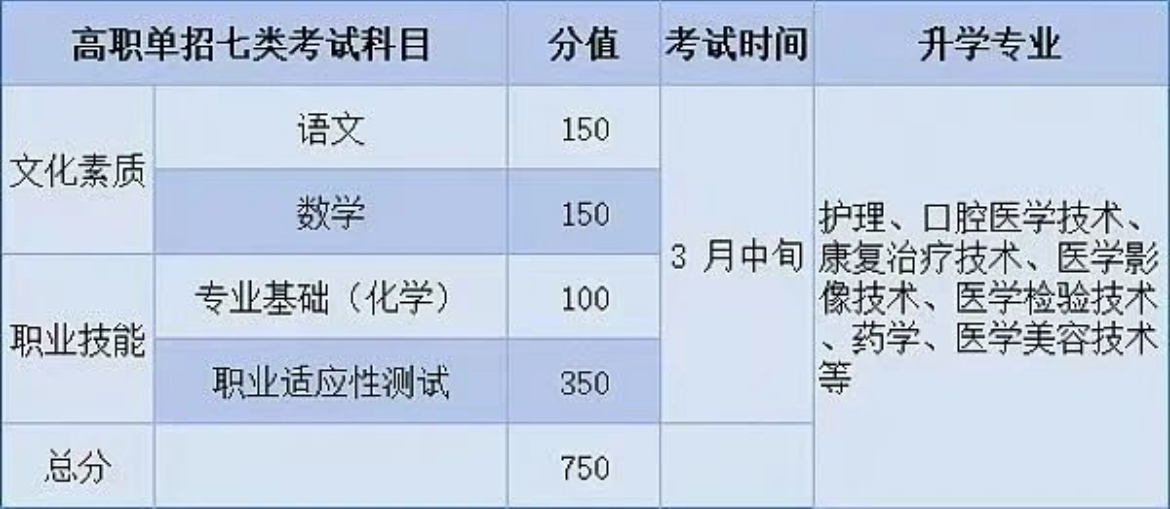 石家庄白求恩医学中等专业学校如何升学—升学路径全方位解读升学路径全方位解读