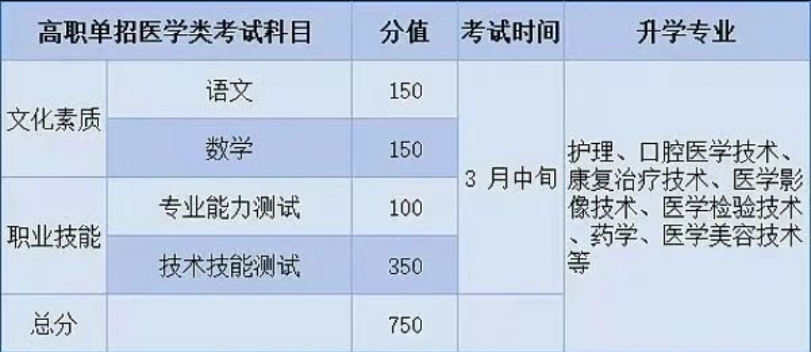 石家庄白求恩医学中等专业学校如何升学—升学路径全方位解读升学路径全方位解读