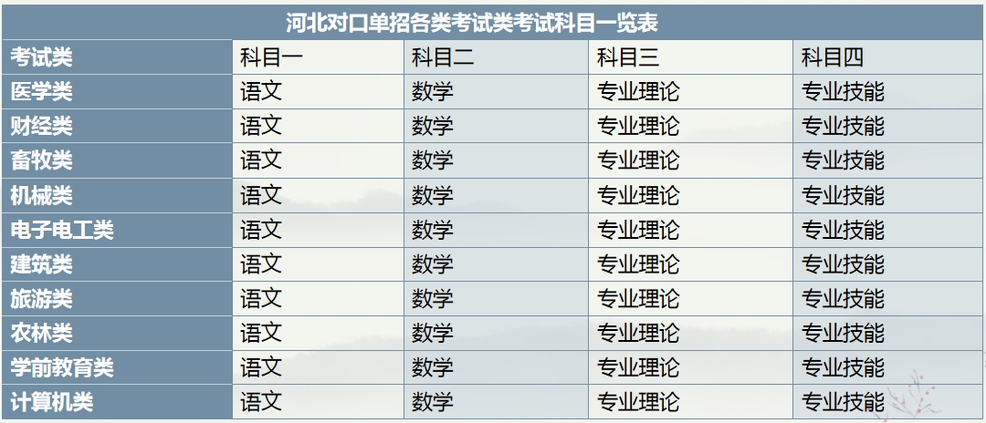 单招的分类---面向高中生、三校生的单招有什么区别？