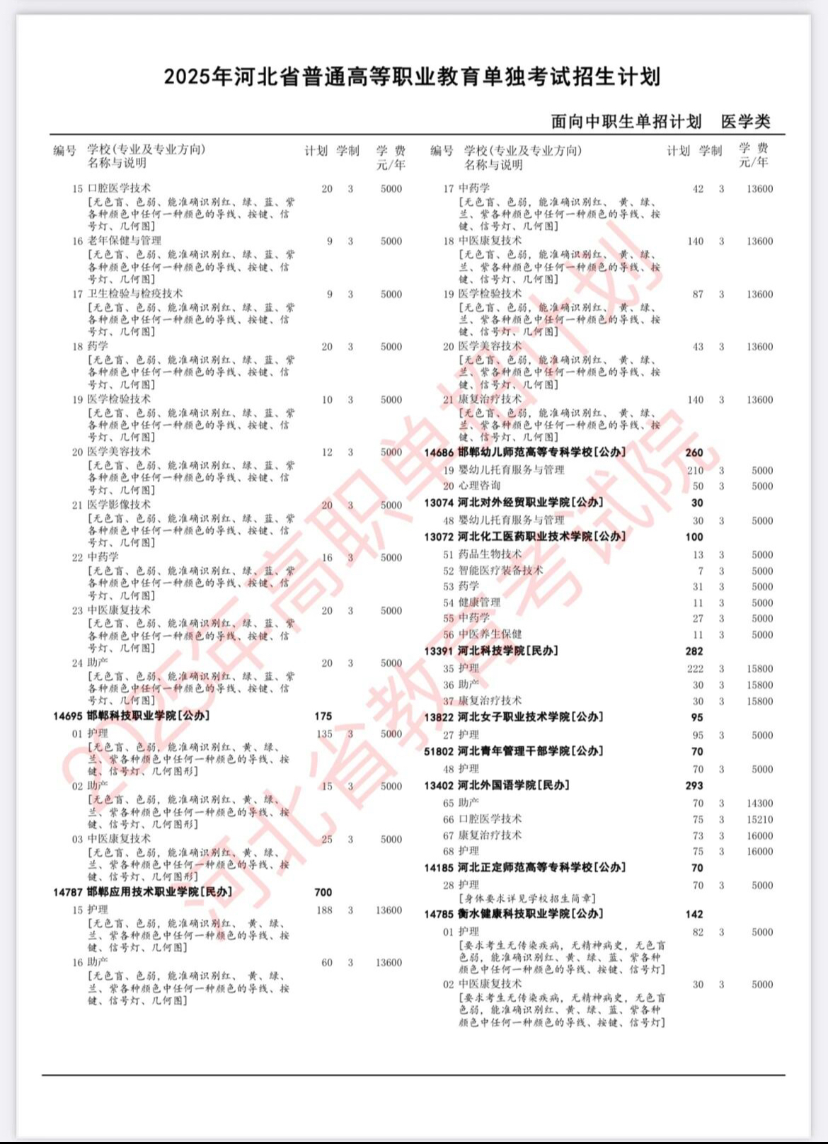 中专学口腔修复工艺，大专能换专业吗？