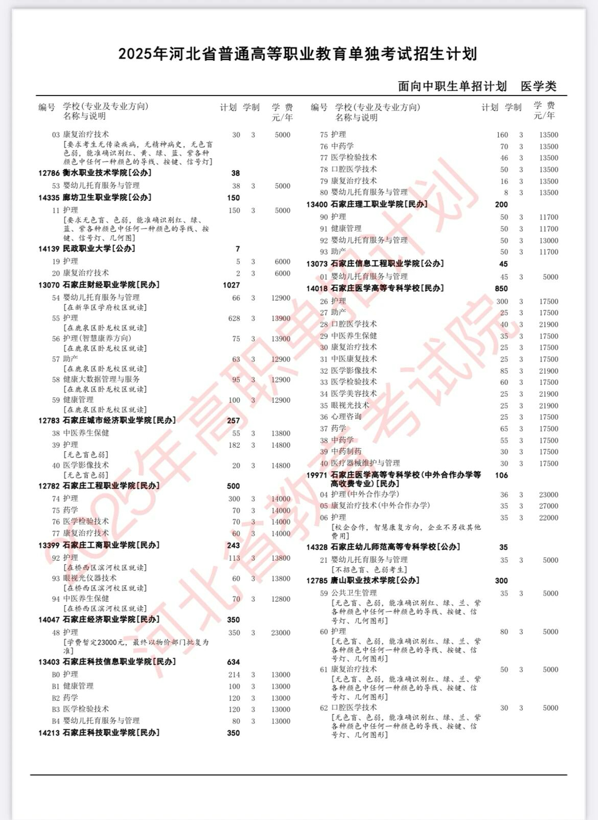 中专学口腔修复工艺，大专能换专业吗？