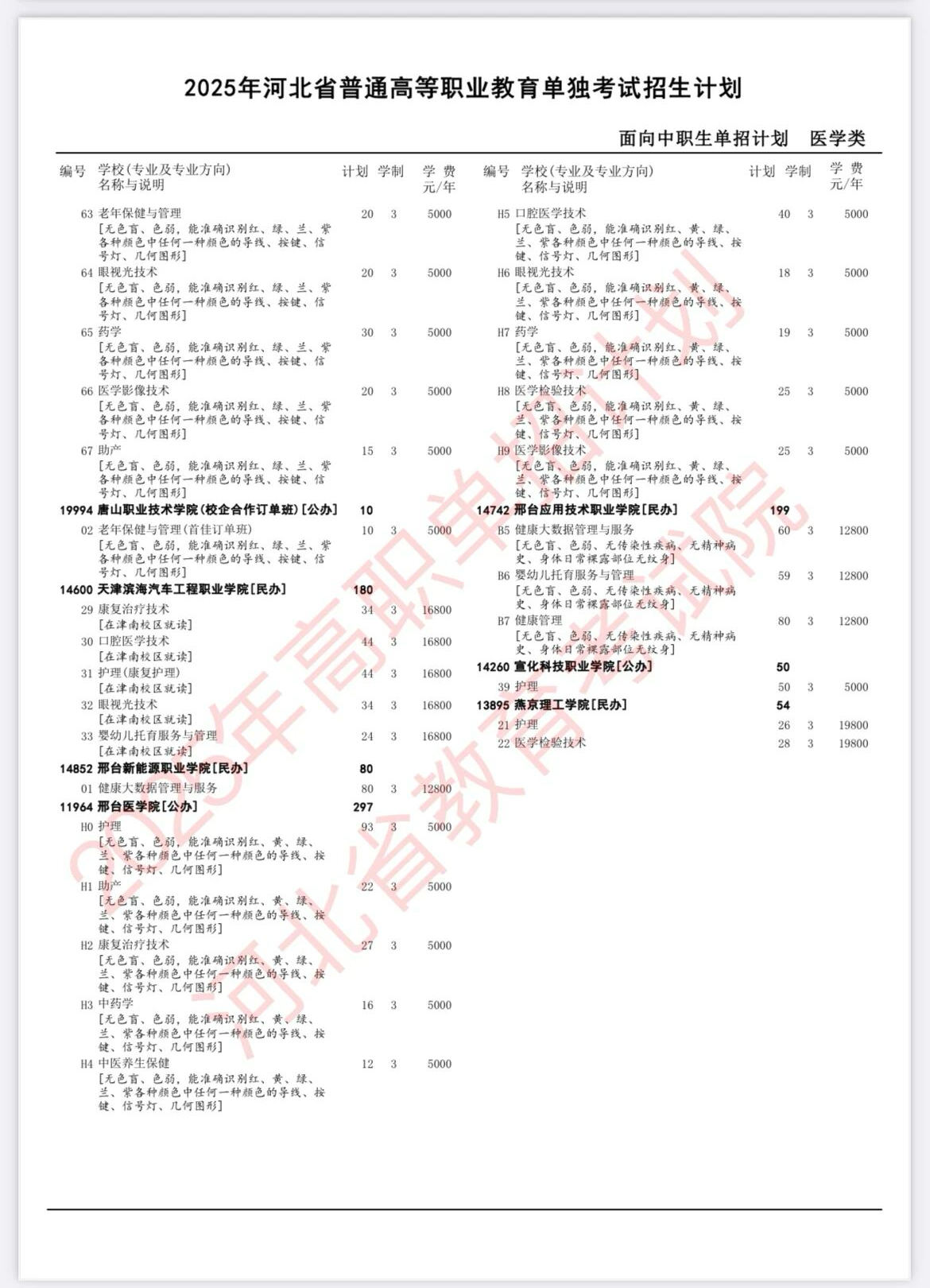 中专学口腔修复工艺，大专能换专业吗？