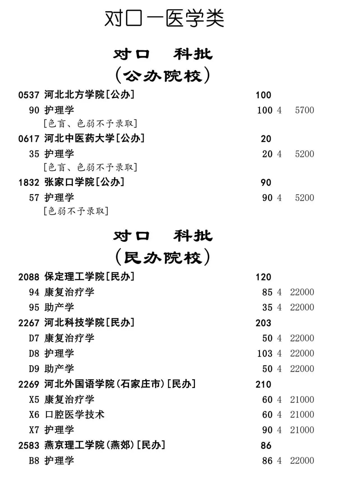 中专学口腔修复工艺，大专能换专业吗？