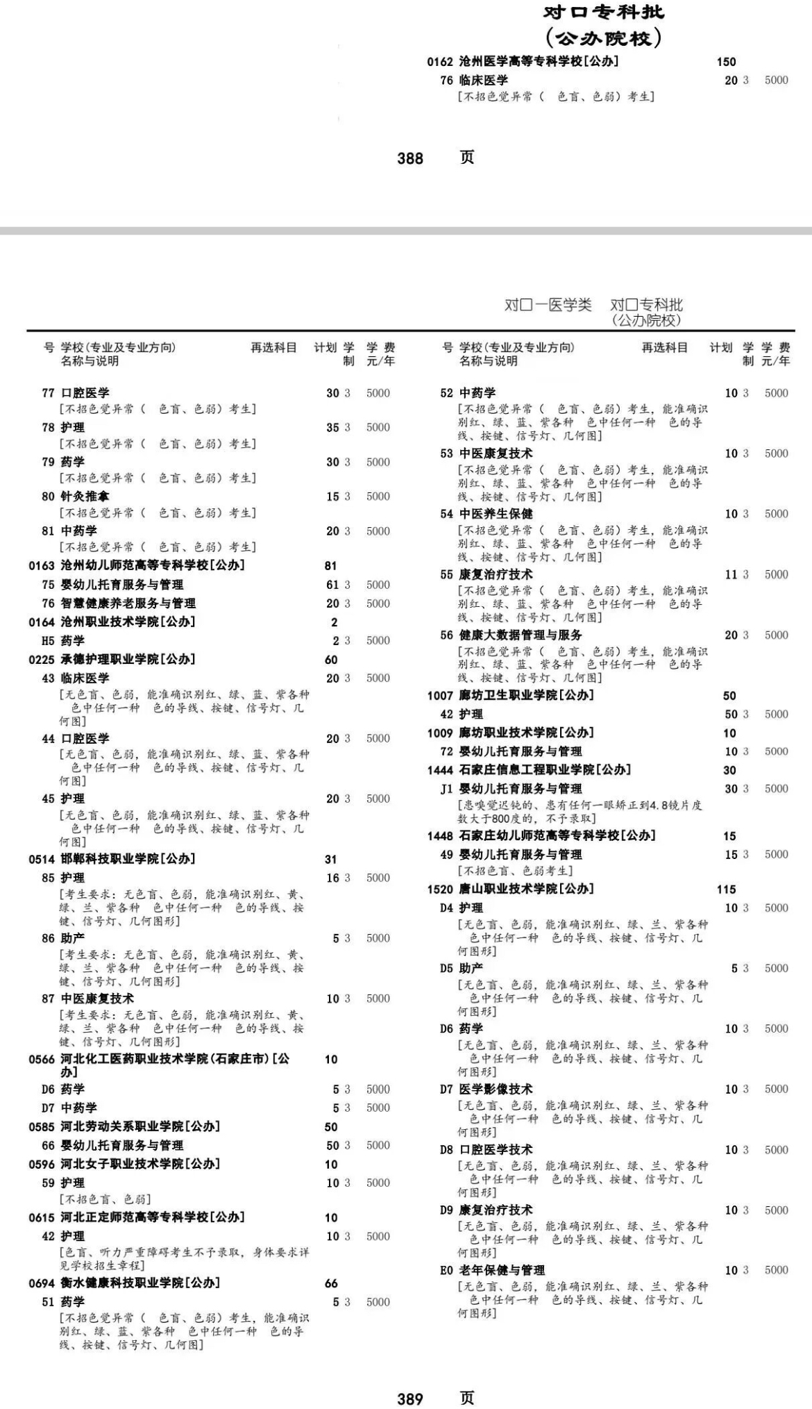 中专学口腔修复工艺，大专能换专业吗？