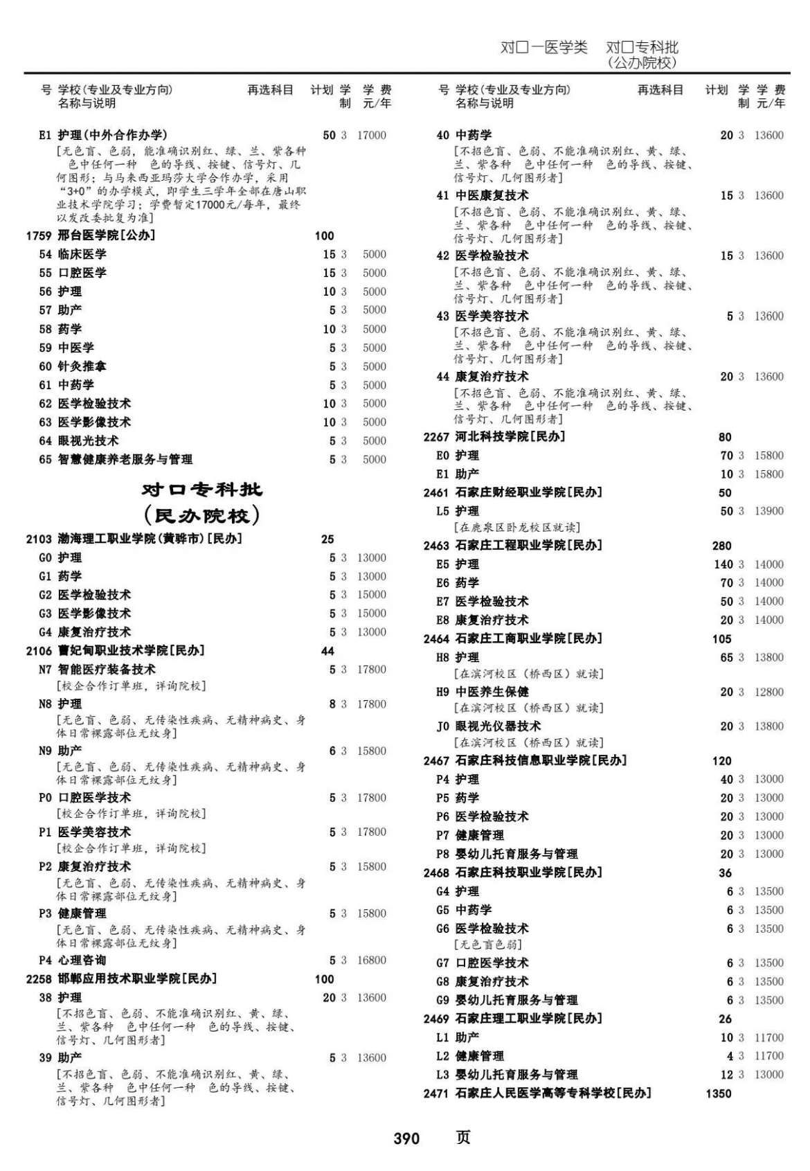 中专学口腔修复工艺，大专能换专业吗？