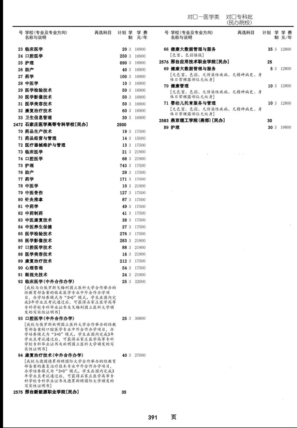 中专学口腔修复工艺，大专能换专业吗？
